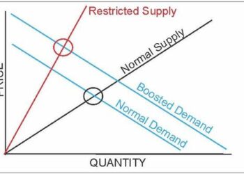 Powell’s Speech Obfuscates The Truth Behind Inflation