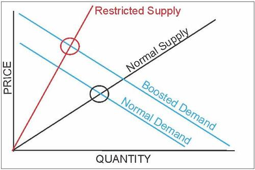 Powell’s Speech Obfuscates The Truth Behind Inflation