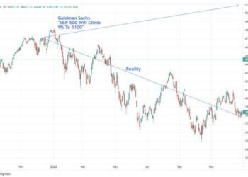 Predictions Are Pointless – Why You Shouldn’t Listen To Gurus