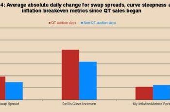 Quantitative Tightening Is Not Biggest Threat To Global Yields