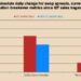 Quantitative Tightening Is Not Biggest Threat To Global Yields