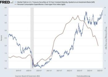 Rising GDP + Rising Yields = A Major Sign Of “Uh-Oh”
