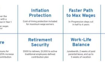 STRIKE! Historic UAW Strike Against “Big 3” Automakers Begins as Negotiations Fail | The Gateway Pundit