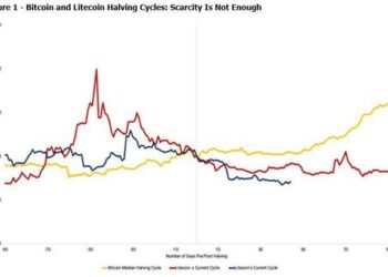 Scarcity Is Not Enough | ZeroHedge
