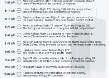 Sean Davis: Was 9/11 The Day America Started To Fall?