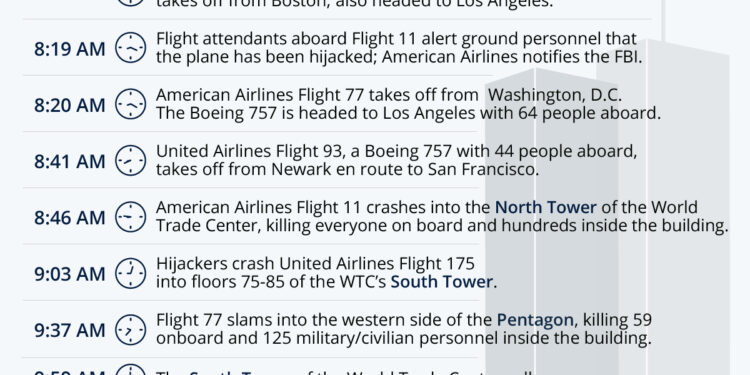 Sean Davis: Was 9/11 The Day America Started To Fall?