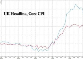 September Siesta | ZeroHedge