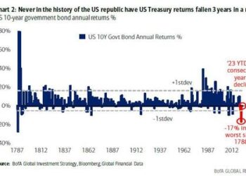 Sidney Homer’s Odyssey | ZeroHedge