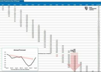 “Soft Landing” Hope By The Fed Is Likely Optimistic