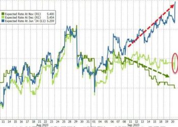 Stocks & Bonds Slammed As Powell Pi$$es In Next Year’s Punchbowl