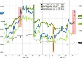 Stocks & Bonds Slammed On Stagflation Scares & Tech Tumult
