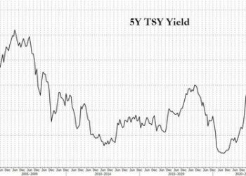 Strong 5Y Auction Prices At Highest Yield Since Summer Of 2007