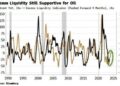 Strong Tailwinds Could See Oil Become Even More Overbought