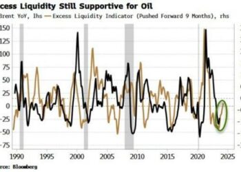 Strong Tailwinds Could See Oil Become Even More Overbought