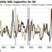 Strong Tailwinds Could See Oil Become Even More Overbought