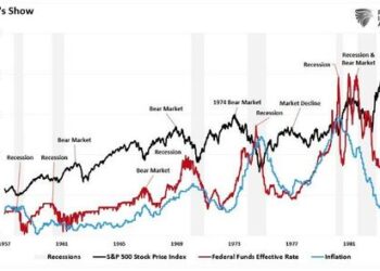 “That 70s Show” | ZeroHedge