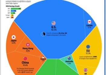 The $109 Trillion Global Stock Market In One Chart