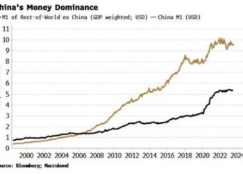The Biggest Threat To Global Liquidity Is China