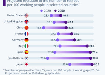 The Looming Retirement Crisis | ZeroHedge