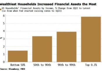 The Rich Take Short-Inflation Trade To Near Extremes