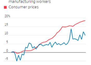The UAW Strike Is A Thorn In The Side Of Biden’s Domestic EV Agenda