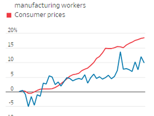 The UAW Strike Is A Thorn In The Side Of Biden’s Domestic EV Agenda