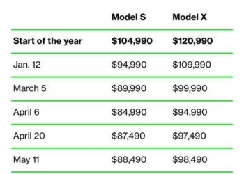 “The Way To Beat The End Boss”: Chamath Palihapitiya Praises Tesla’s Aggressive Price Cutting