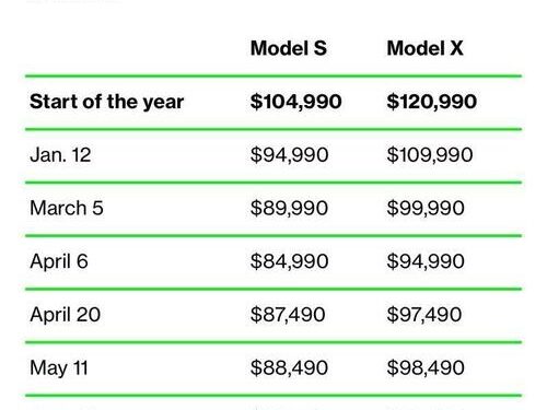 “The Way To Beat The End Boss”: Chamath Palihapitiya Praises Tesla’s Aggressive Price Cutting
