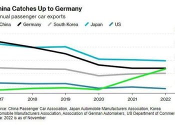 “They Are Afraid Of Competition”: China Responds To EU Investigation Into EV Subsidies