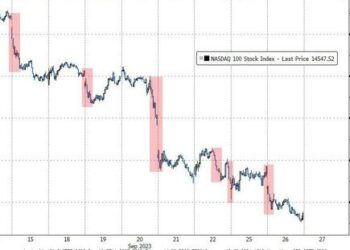 “This Is A No-Rules Market” – Goldman Flows Guru Warns ‘Flows Trump Fundamentals’ Amid Record Negative Gamma