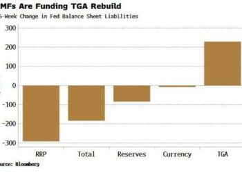 Treasury-Bill Issuance Increase Will Support Steeper Yield Curve