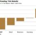 Treasury-Bill Issuance Increase Will Support Steeper Yield Curve