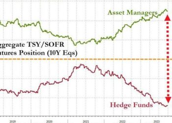 Treasury Selloff Cascade: Basis-Traders On Edge As Surging-Rates Spark Bond Liquidation Fears On Unforeseen “Quirk”