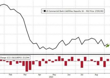 US Bank Loan Volumes Dwindled Last Week Despite Sizable Deposit Inflows