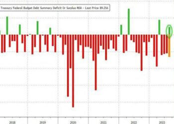 US Government Runs Budget Surplus In August, But…