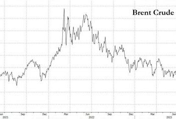 US Shale Giant Agrees With JPMorgan: Oil Headed For $150