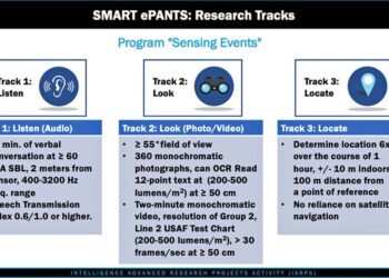 U.S. Spy Agencies to Launch ‘Smart Clothing’ Under Guise of ‘Better Health Monitoring’ • Children’s Health Defense