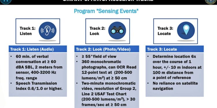 U.S. Spy Agencies to Launch ‘Smart Clothing’ Under Guise of ‘Better Health Monitoring’ • Children’s Health Defense