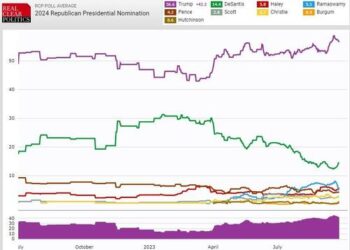 Watch Live: DeSantis’ Last Stand In Second GOP Primary Debate (Ex-Trump)