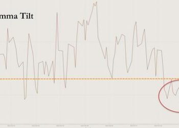 Welcome To Triple-Witching Week | ZeroHedge