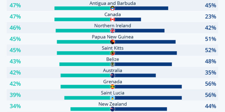 Which Nations Want To Cut Ties With The British Monarchy?
