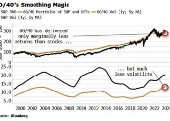 Will 60/40’s Demise Make Stocks Irresistible?