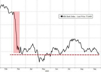Wrath Of Khan Wrecks Tech As Downbeat Dimon Batters Bonds, Bullion, & Banks