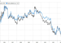 Yen Traders May Be Too Complacent