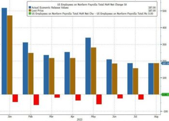 You Will Never Guess What Happened To “The Strong US Consumer” After Today’s Huge GDP Revisions