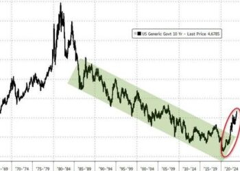 30 Year Yields Hit Highest Since 2007 One Day After CNBC’s Santelli Suggests 10 Year Could Go To 13%