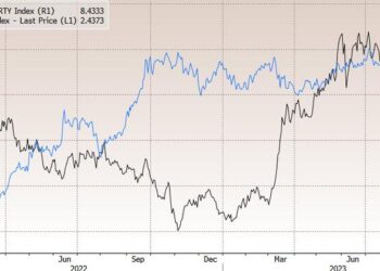 A Switch Was Thrown This Year In The Market's Most Important Correlation