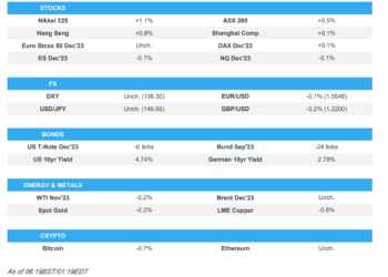 APAC upside capped by Iranian threats, Biden to visit Israel on Wednesday – Newsquawk Europe Market Open