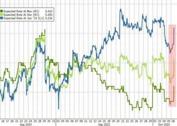 Academy Securities: Expect For Many To Question The Veracity Of This Report