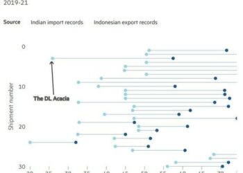 Adani Imported “Billions” In Coal At Inflated Costs, Overcharging Consumers And Businesses, FT Alleges